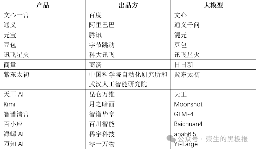 国内各大AI产品功能横向对比及使用建议（1/3）：文本生成篇