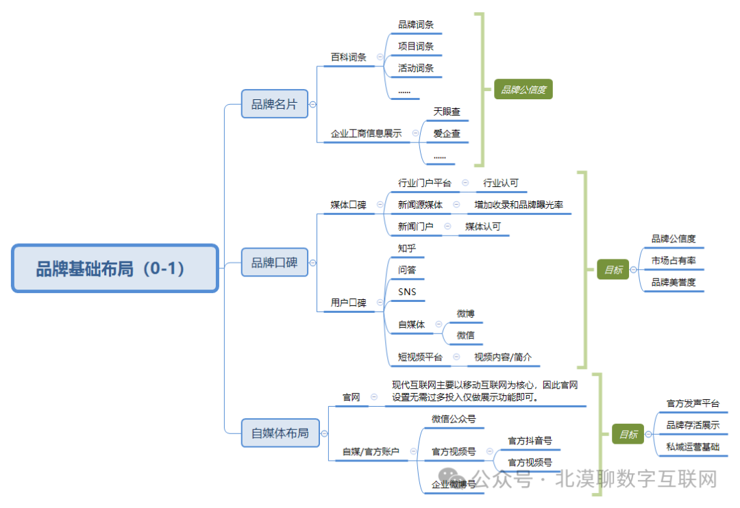 极限运动平台规划（三）：品牌、营销如何从0-1-100