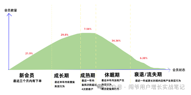 美团神会员升级背后思考：多元化跨业务线会员运营与行业经验分享