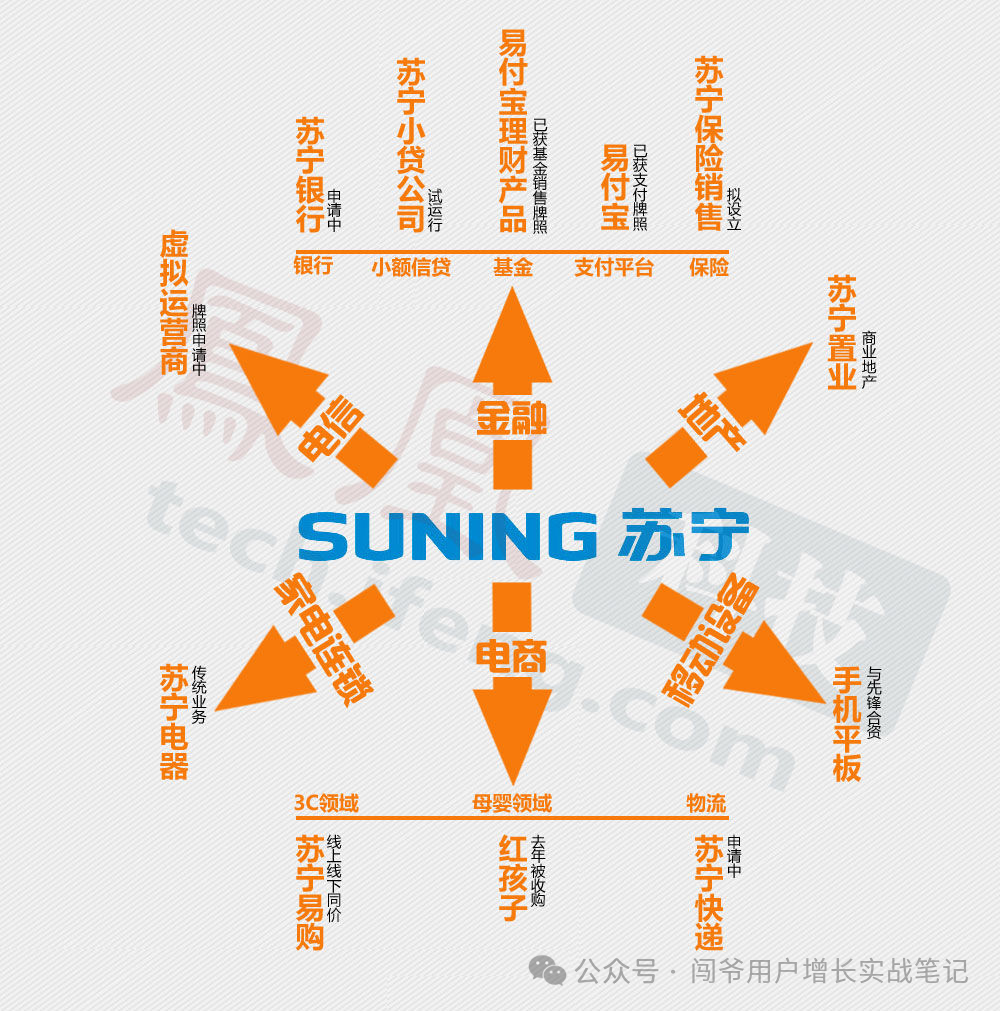 美团神会员升级背后思考：多元化跨业务线会员运营与行业经验分享