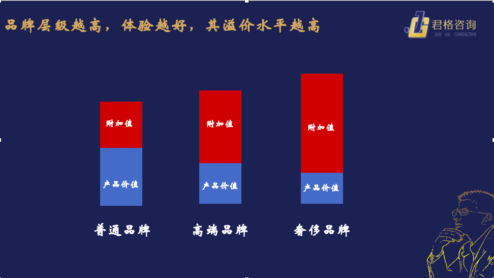 存量时代，品牌如何用小预算，做出好体验、实现高增长