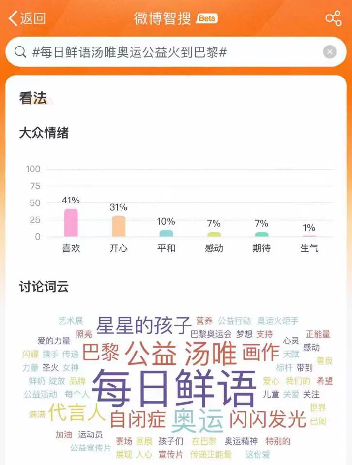 62家品牌豪掷12亿欧元，奥运营销越“贵”越好？