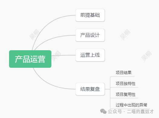 完全基于个人理解的海外产品运营-结果复盘