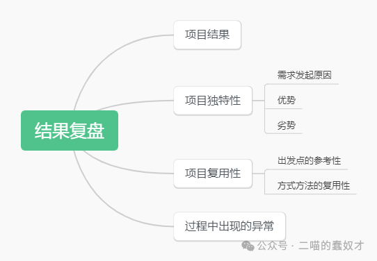 完全基于个人理解的海外产品运营-结果复盘