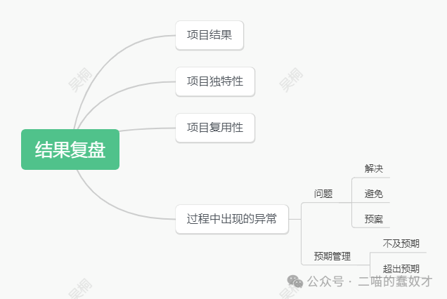 完全基于个人理解的海外产品运营-结果复盘