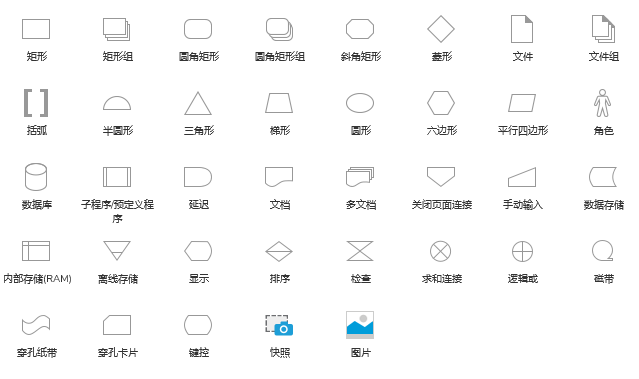 Axure PR 9 认识元器件