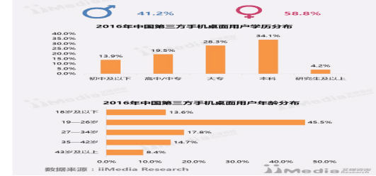 产品经理，产品经理网站