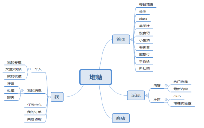 产品经理，产品经理网站