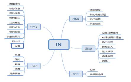 产品经理，产品经理网站