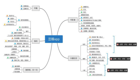 产品经理，产品经理网站