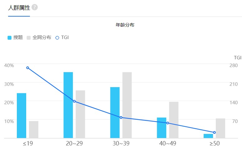 产品经理，产品经理网站