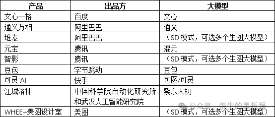 国内各大AI产品功能横向对比及使用建议（2/3）：图片生成 & 图片处理篇