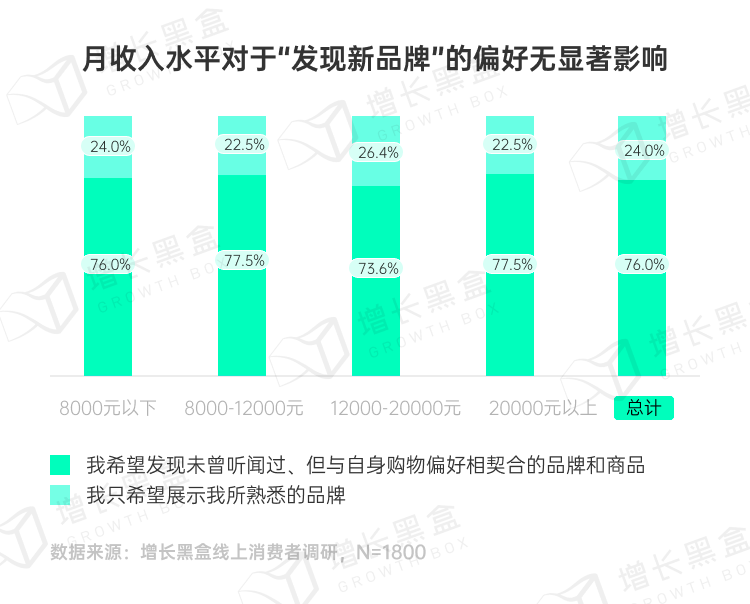 品牌破圈会是一个伪命题吗？我们替你问了1800名消费者