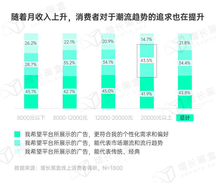 品牌破圈会是一个伪命题吗？我们替你问了1800名消费者