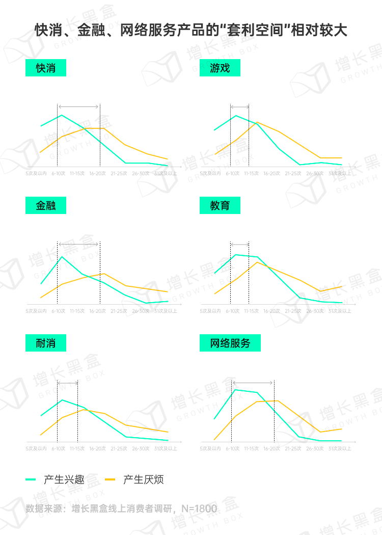 品牌破圈会是一个伪命题吗？我们替你问了1800名消费者