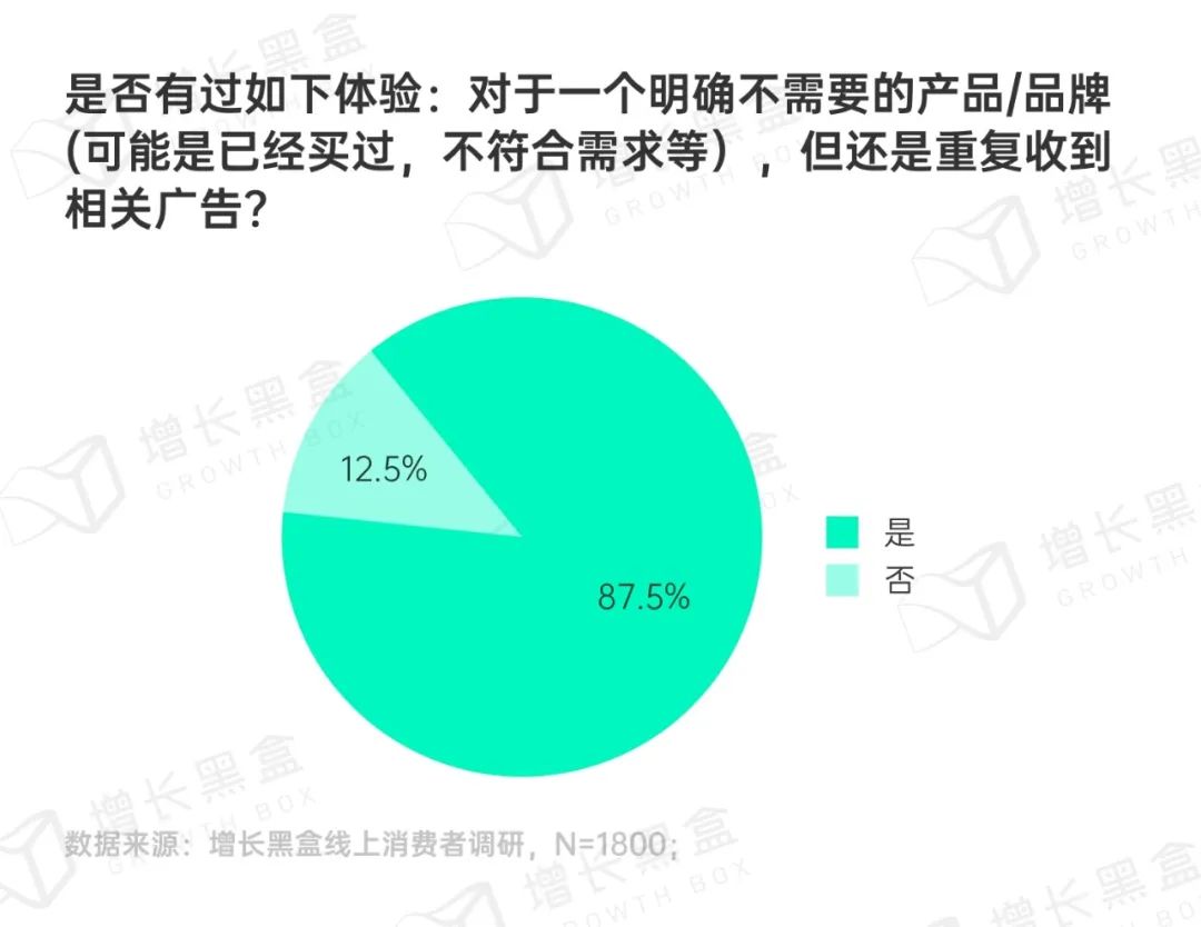 品牌破圈会是一个伪命题吗？我们替你问了1800名消费者