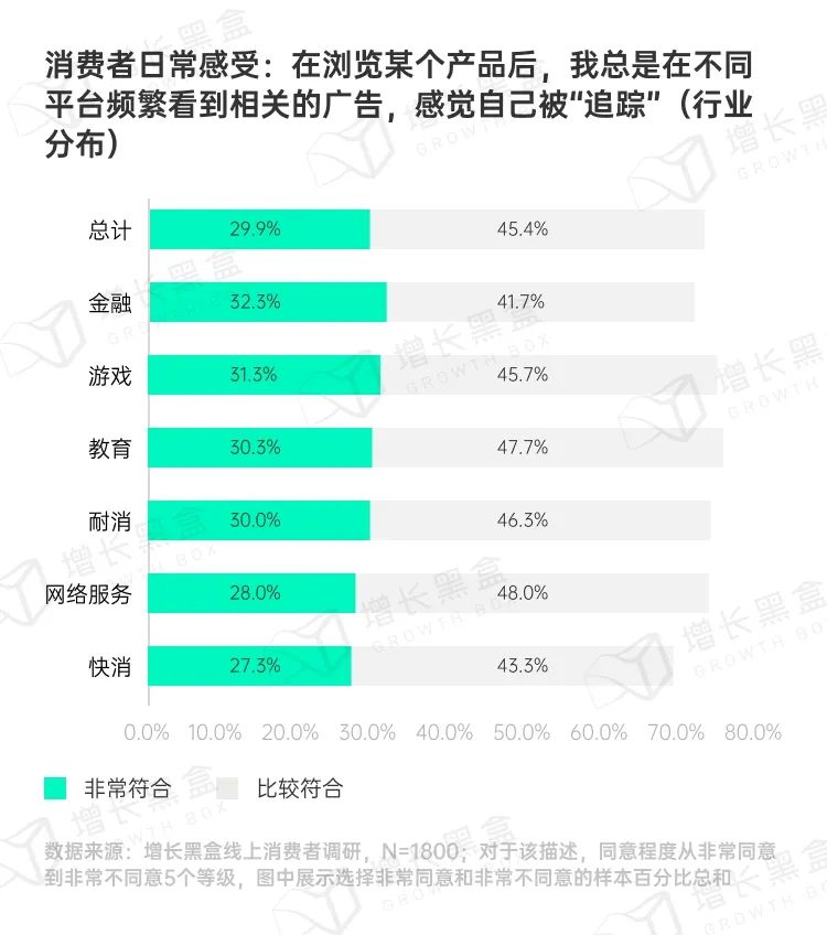 品牌破圈会是一个伪命题吗？我们替你问了1800名消费者