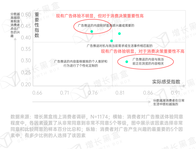 品牌破圈会是一个伪命题吗？我们替你问了1800名消费者