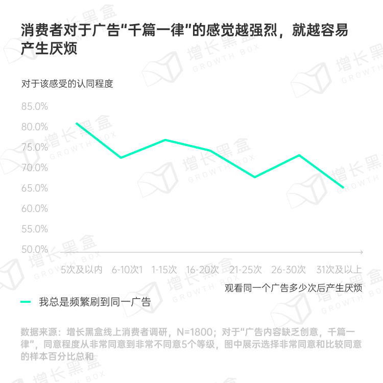 品牌破圈会是一个伪命题吗？我们替你问了1800名消费者