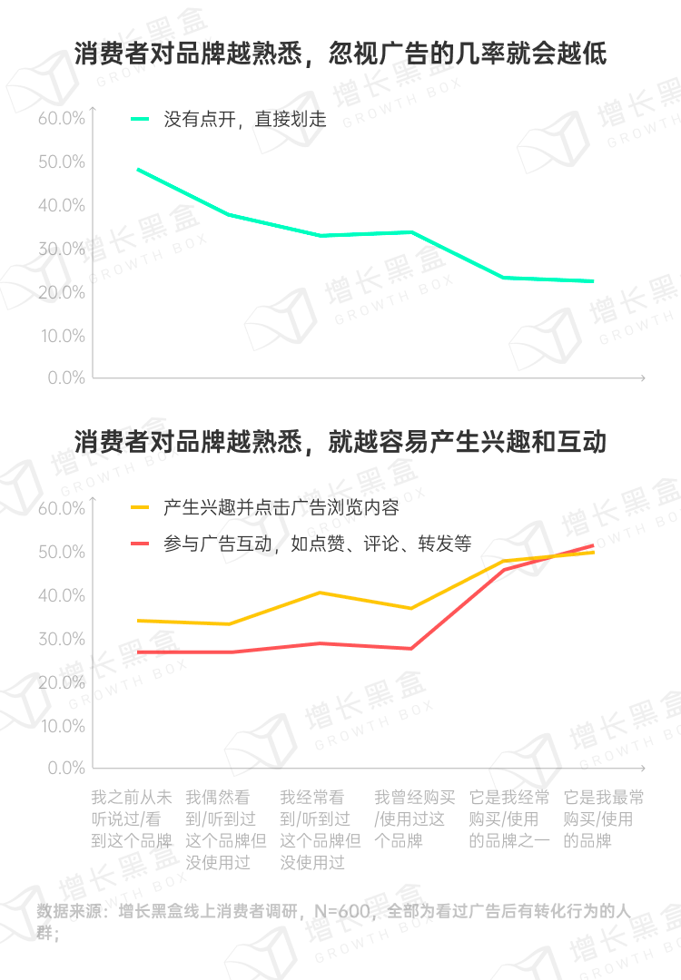 品牌破圈会是一个伪命题吗？我们替你问了1800名消费者