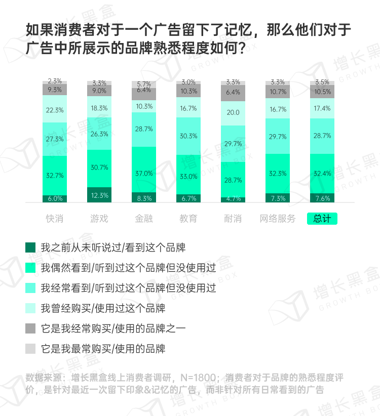 品牌破圈会是一个伪命题吗？我们替你问了1800名消费者