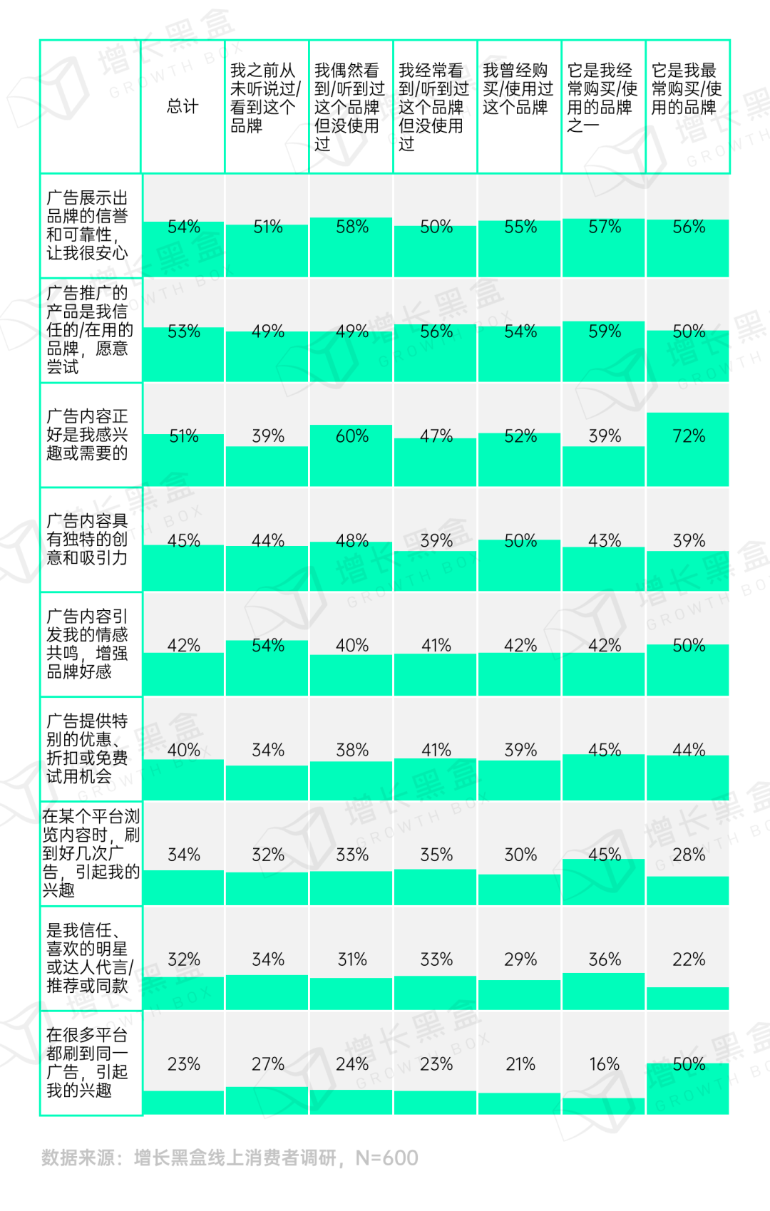 品牌破圈会是一个伪命题吗？我们替你问了1800名消费者