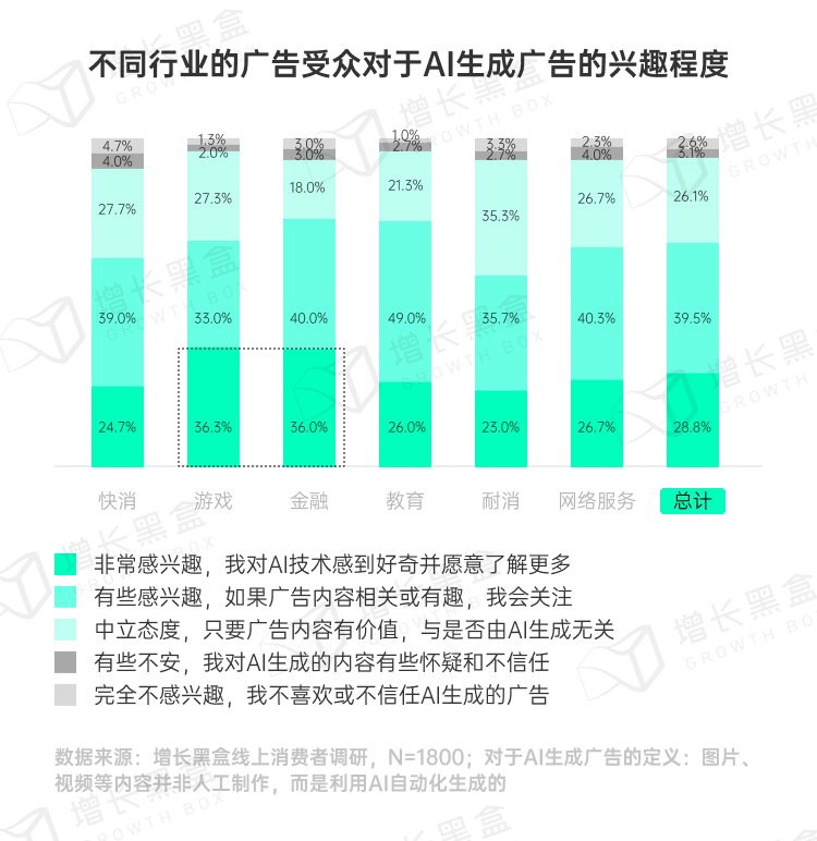 品牌破圈会是一个伪命题吗？我们替你问了1800名消费者