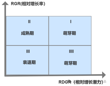 全球专利数据要怎么玩才有趣？之 技术生命周期判断方法 （五）