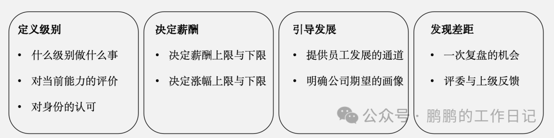 【干货】任职资格的底层逻辑是什么？