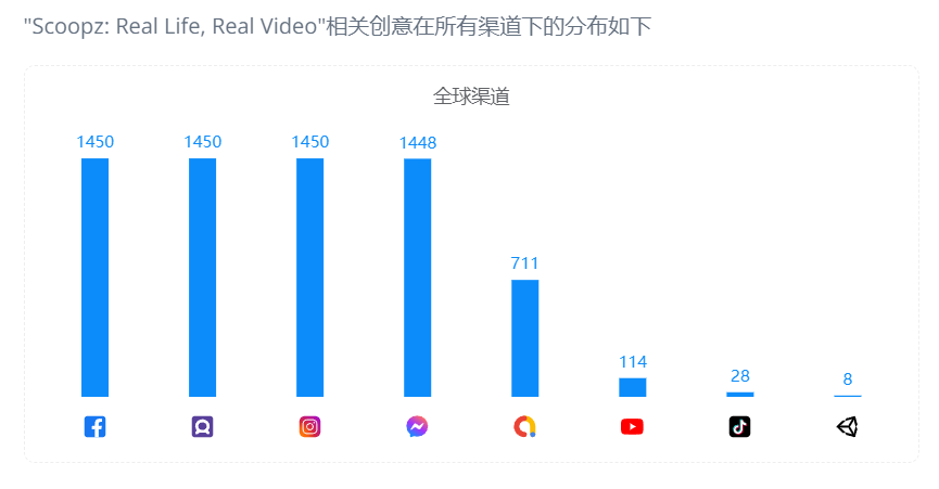 月均下载超70万，爆火美国的视频应用要颠覆TikTok？