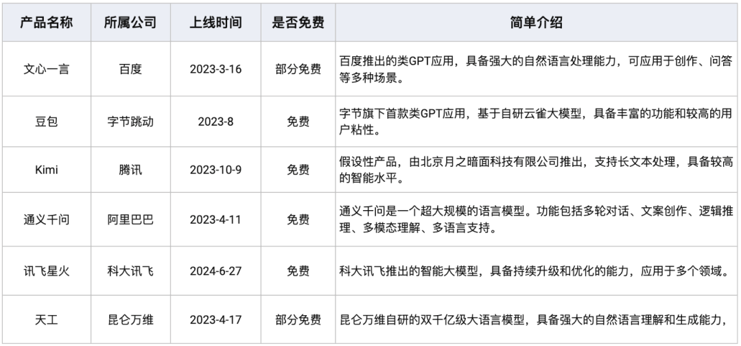 测评国内主流6大智能问答软件到底哪个最好用？