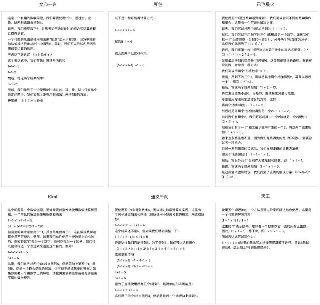 测评国内主流6大智能问答软件到底哪个最好用？