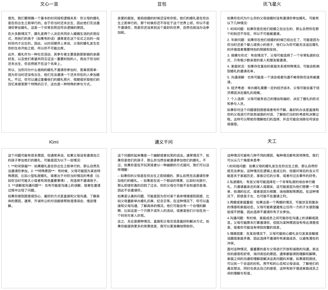 测评国内主流6大智能问答软件到底哪个最好用？