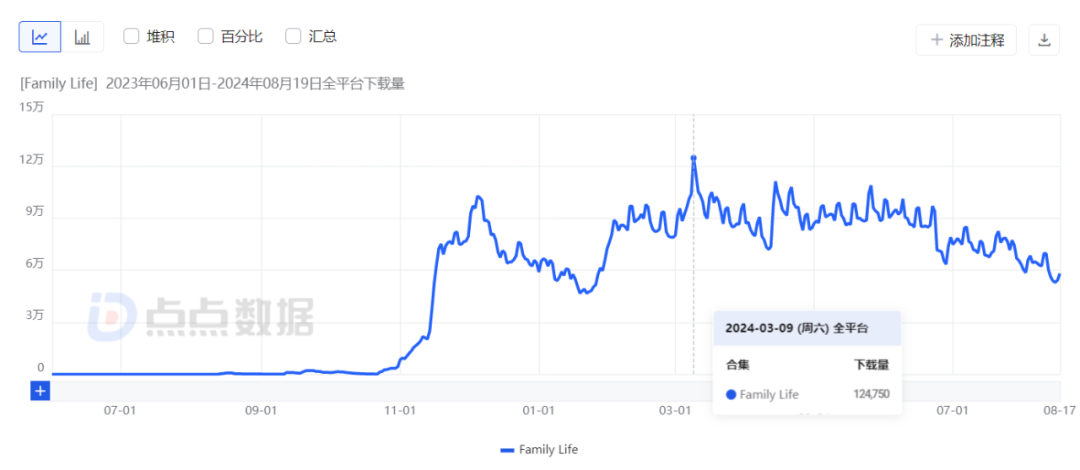 两千万玩家追捧“虚拟生娃”“虚拟养崽”，传统玩法+新需求的社交产品为何受欢迎？