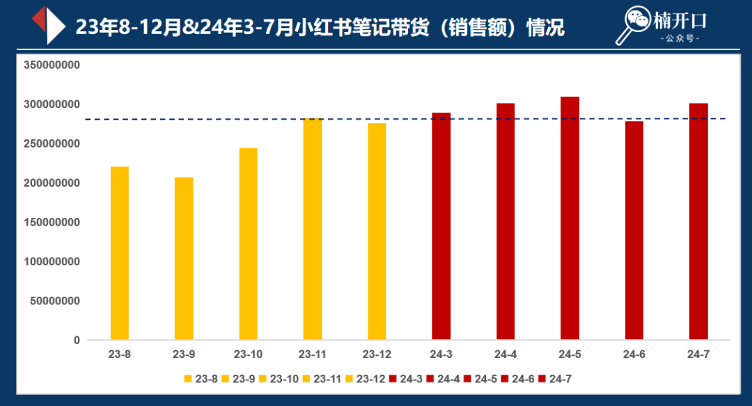 2024下半年小红书风向又变了？电商时代该怎么卖货！