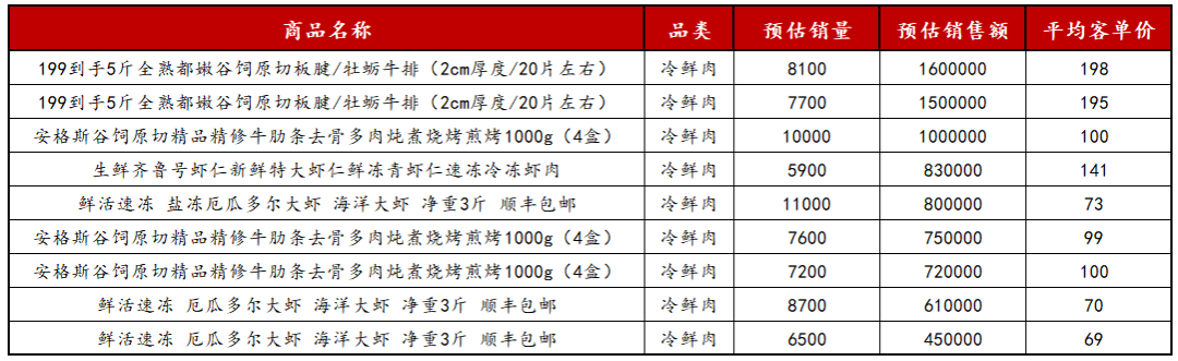 2024下半年小红书风向又变了？电商时代该怎么卖货！