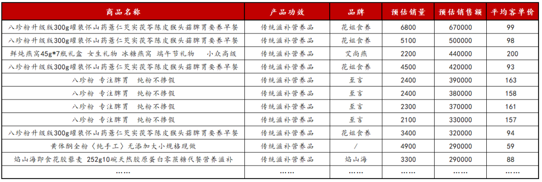 2024下半年小红书风向又变了？电商时代该怎么卖货！