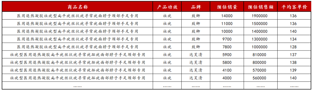 2024下半年小红书风向又变了？电商时代该怎么卖货！