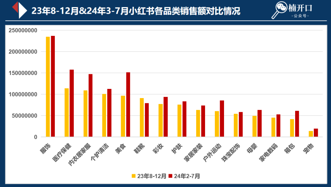 2024下半年小红书风向又变了？电商时代该怎么卖货！