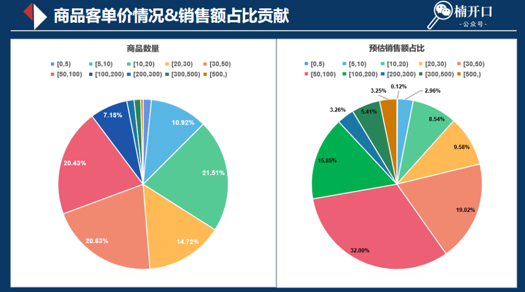 2024下半年小红书风向又变了？电商时代该怎么卖货！