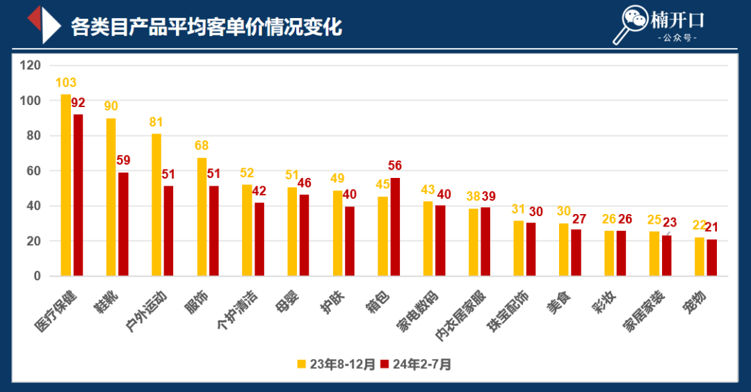 2024下半年小红书风向又变了？电商时代该怎么卖货！