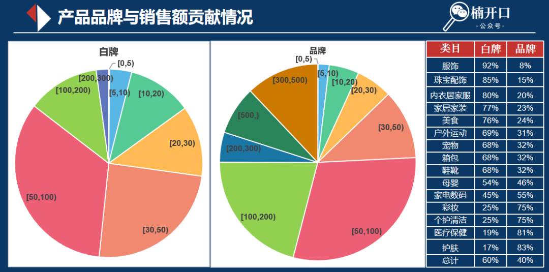 2024下半年小红书风向又变了？电商时代该怎么卖货！