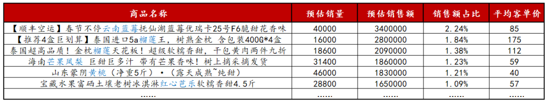 2024下半年小红书风向又变了？电商时代该怎么卖货！