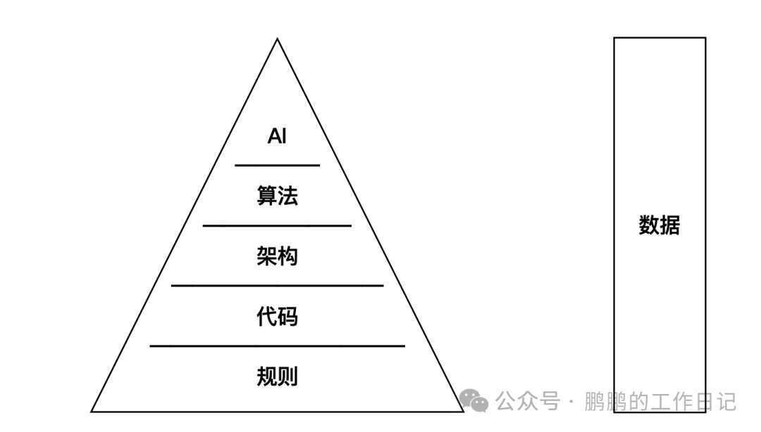 【干货】研发怎么构建“技术壁垒”？