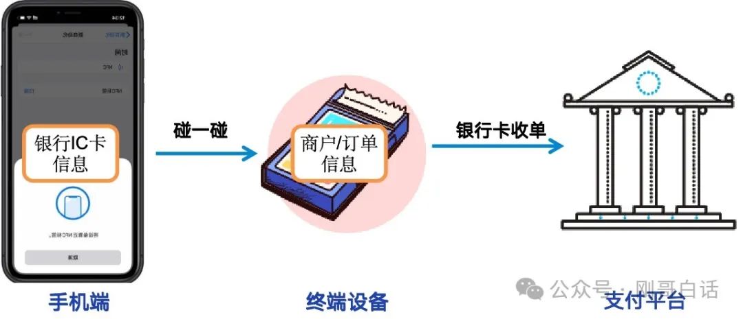 支付宝“碰一下”创新还是鸡肋？