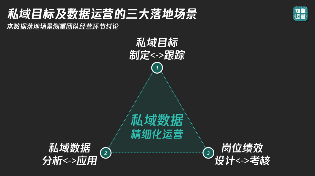 9000字实操干货！全面讲清私域数据落地痛点和搭建思路