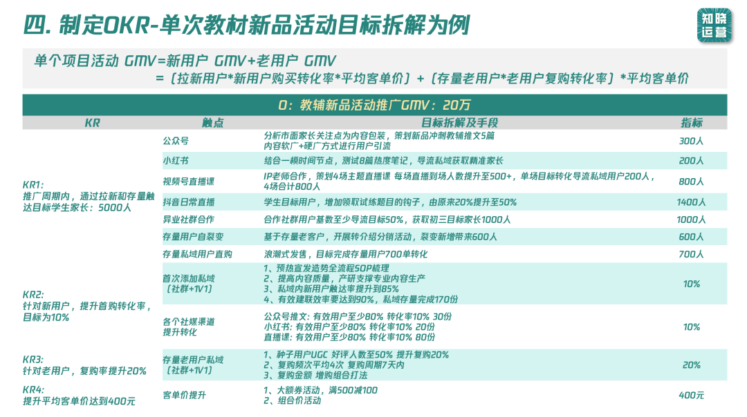 9000字实操干货！全面讲清私域数据落地痛点和搭建思路