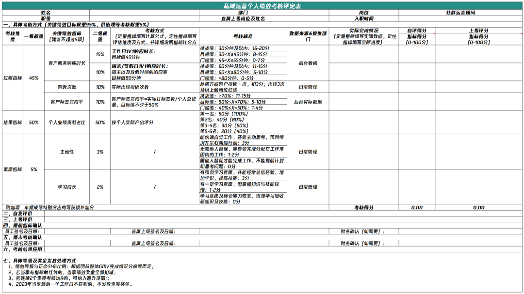 9000字实操干货！全面讲清私域数据落地痛点和搭建思路