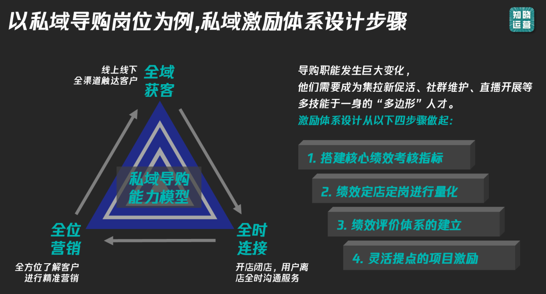 9000字实操干货！全面讲清私域数据落地痛点和搭建思路