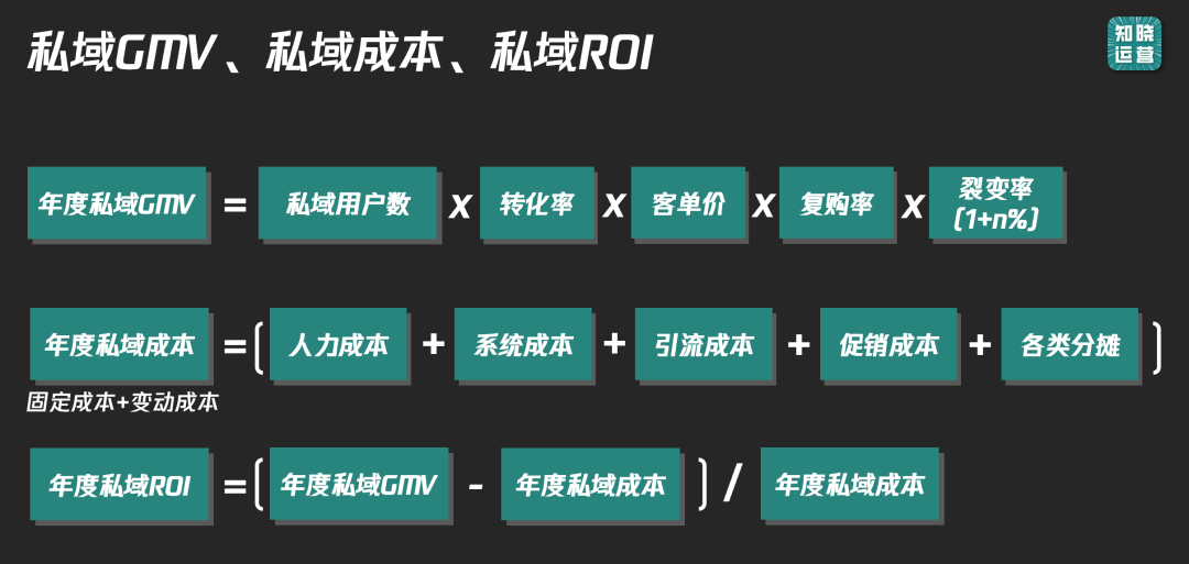 9000字实操干货！全面讲清私域数据落地痛点和搭建思路